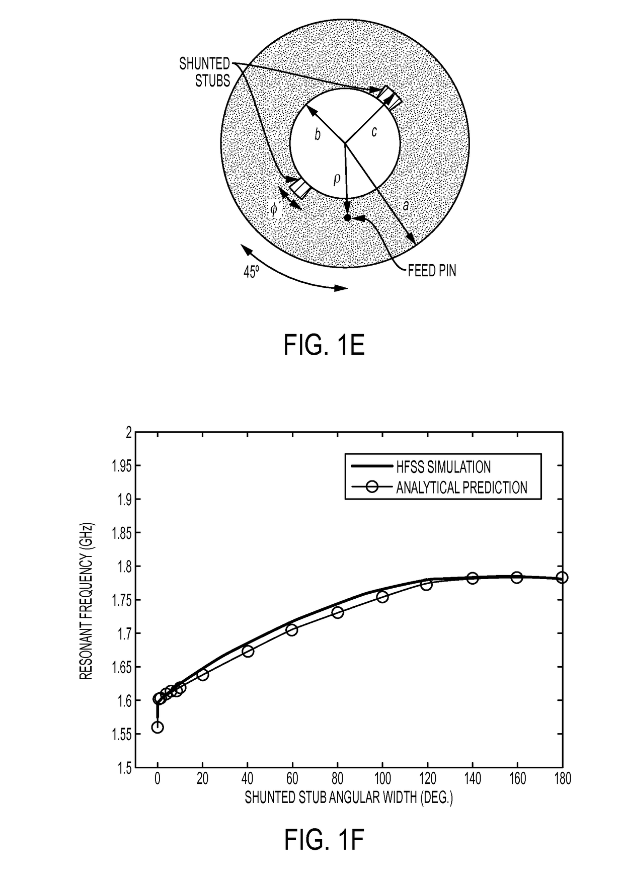 Coplanar waveguide transition for multi-band impedance matching