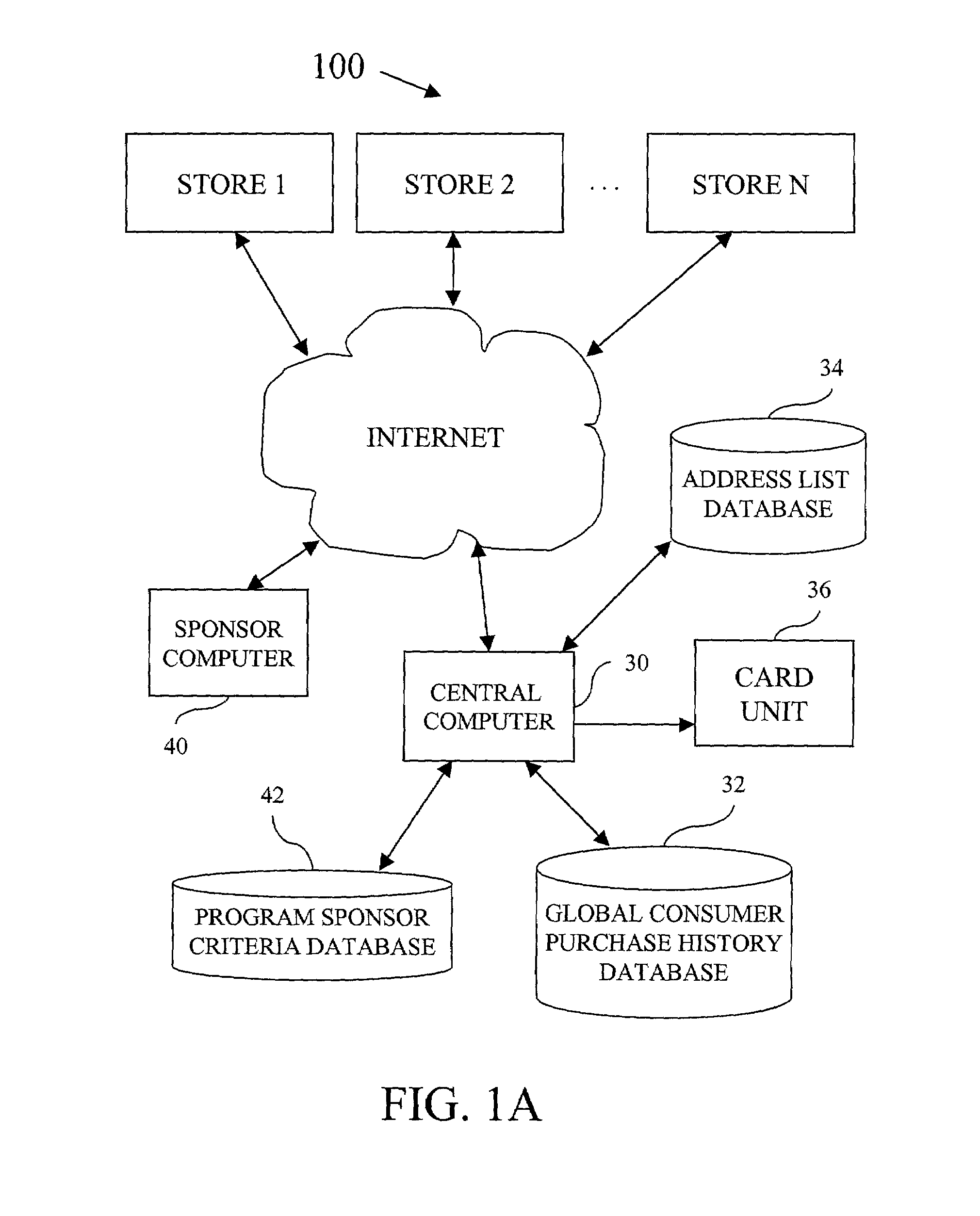 System and method for using cards for sponsored programs