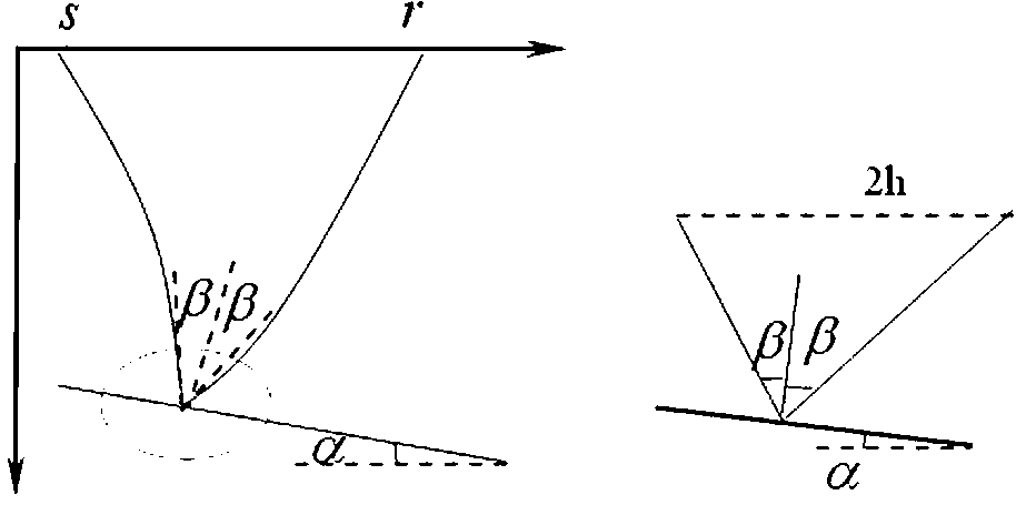 Method for tomography velocity inversion based on angle domain common imaging gathers under complicated condition