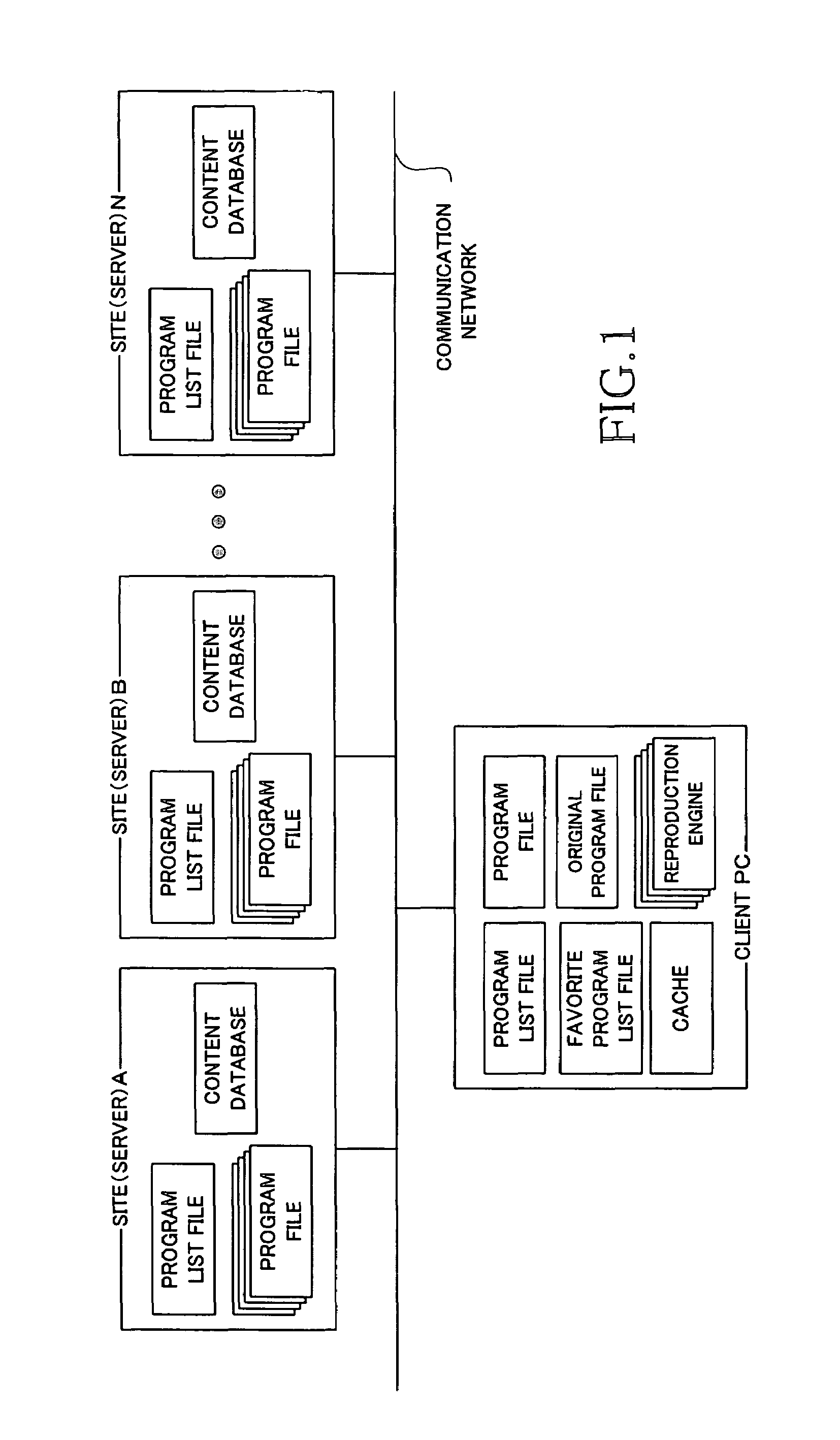 System and method for downloading content files using a communication network and for automatically reproducing the content files in a predefined sequence