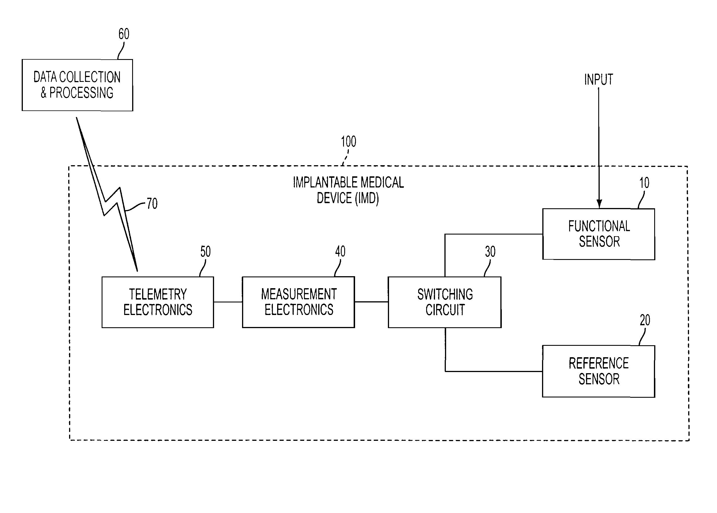 Reference sensor correction for implantable sensors