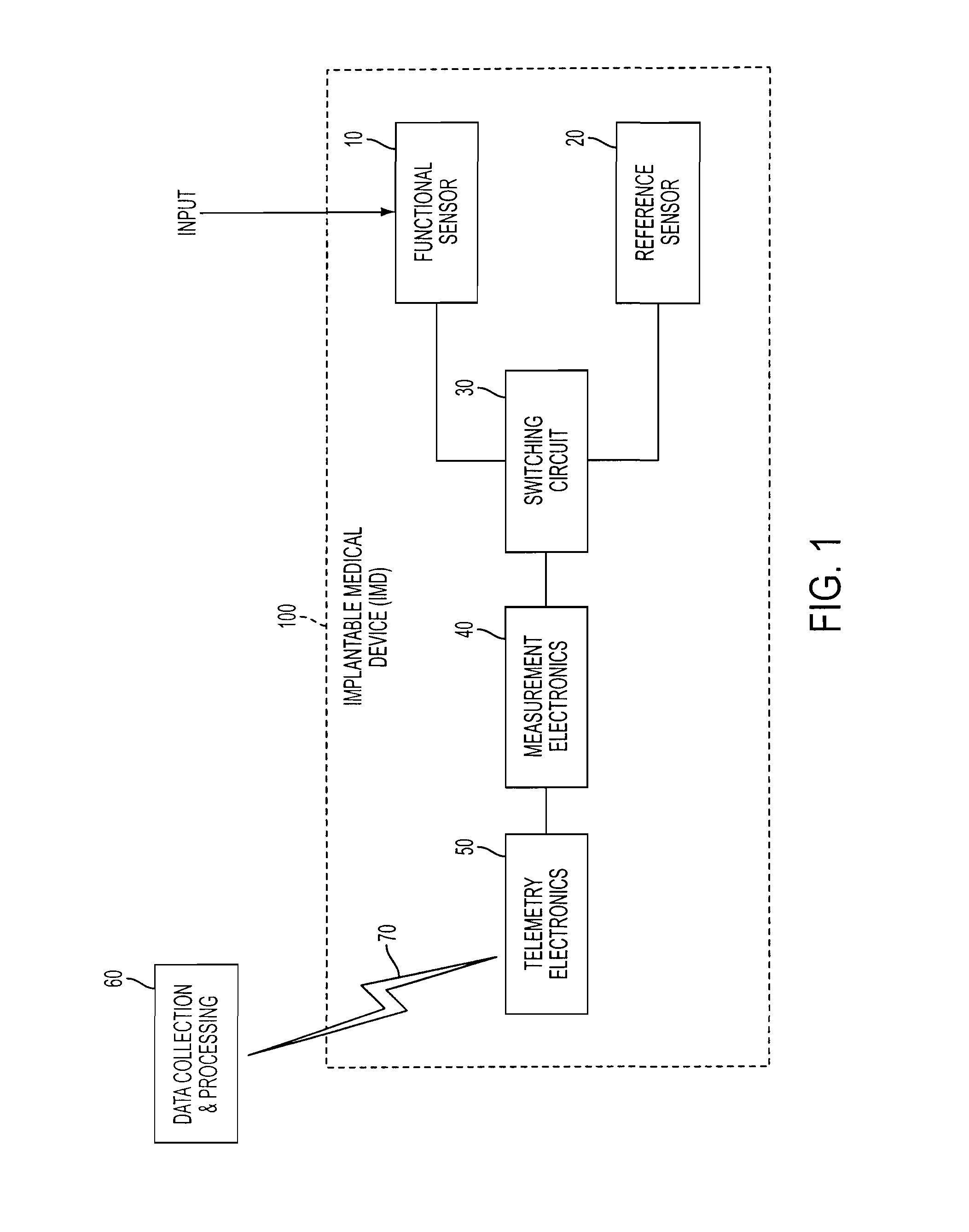 Reference sensor correction for implantable sensors