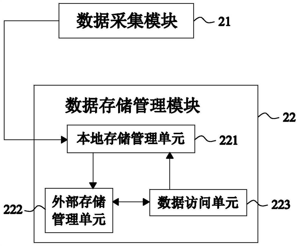 Real-time data platform based on kks coding rules and big data architecture