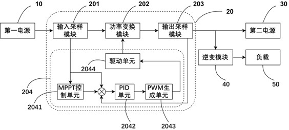 Soft switching MPPT controller and photovoltaic power supply system