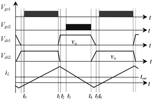 Soft switching MPPT controller and photovoltaic power supply system