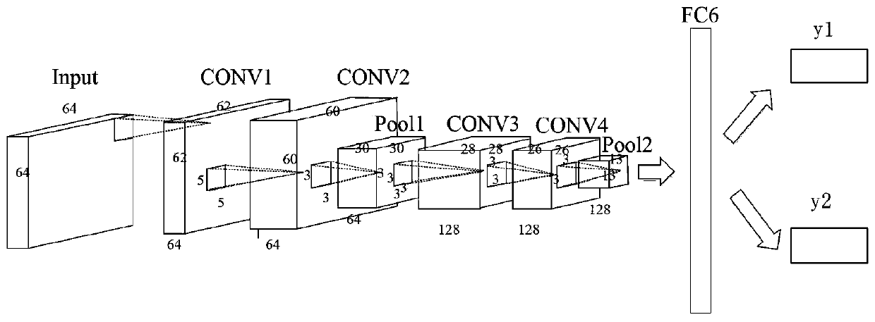 Coffee fruit maturity identification method based on deep learning