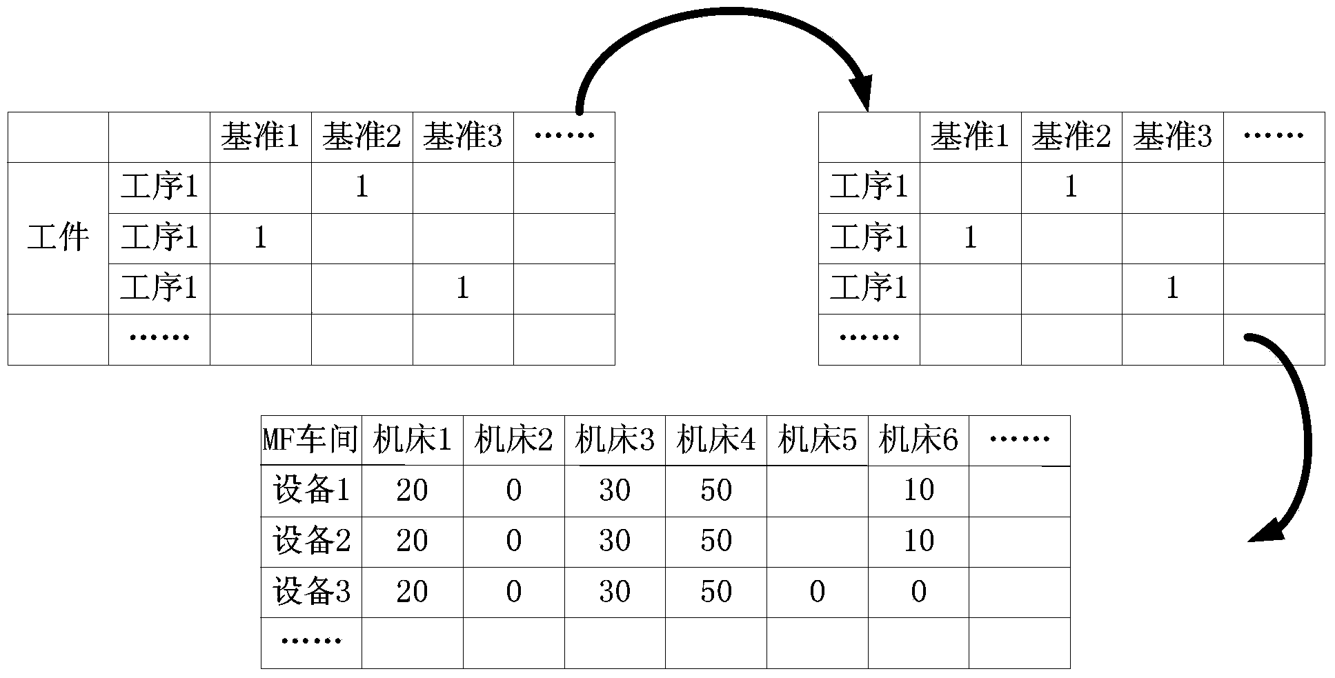 Method for solving flexible job-shop scheduling problem with improved GA based on polychromatic set hierarchical structure