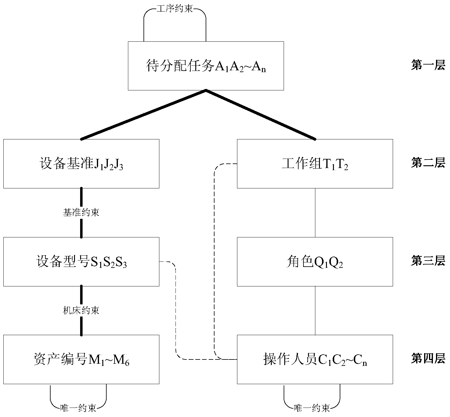 Method for solving flexible job-shop scheduling problem with improved GA based on polychromatic set hierarchical structure