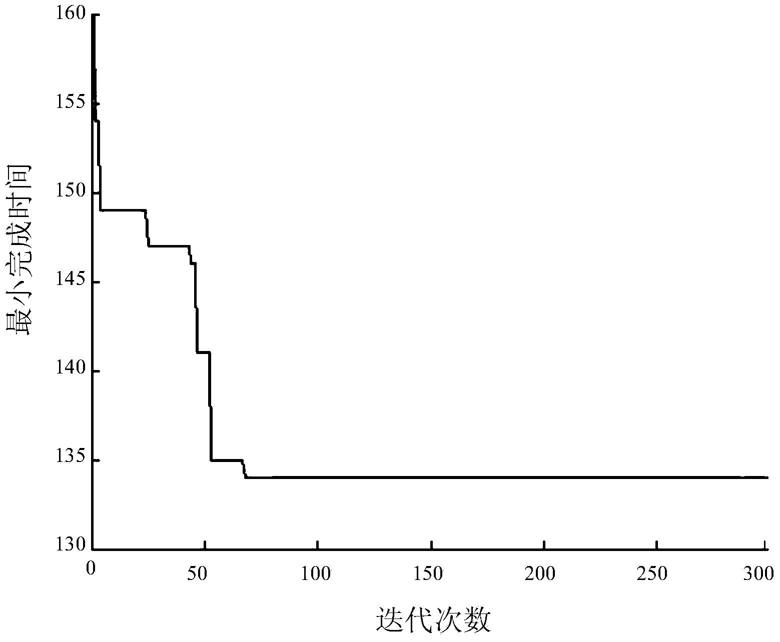 Method for solving flexible job-shop scheduling problem with improved GA based on polychromatic set hierarchical structure