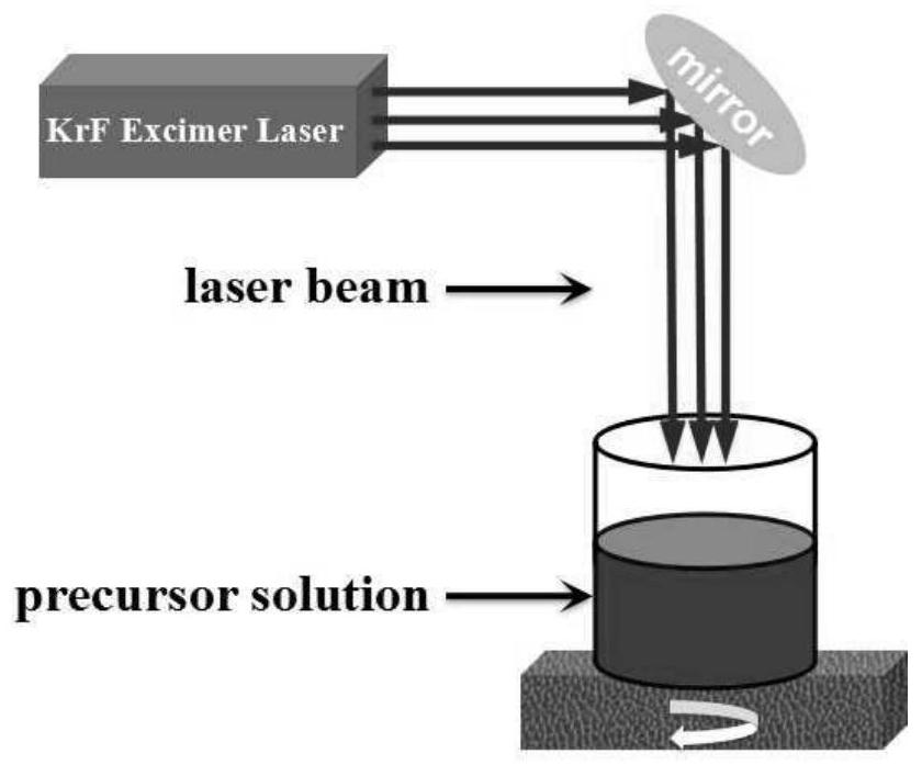 An ag nanowire/cu  <sub>2</sub> o Core-shell structure and its preparation method