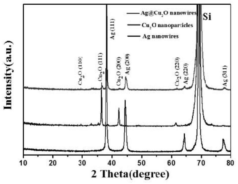 An ag nanowire/cu  <sub>2</sub> o Core-shell structure and its preparation method