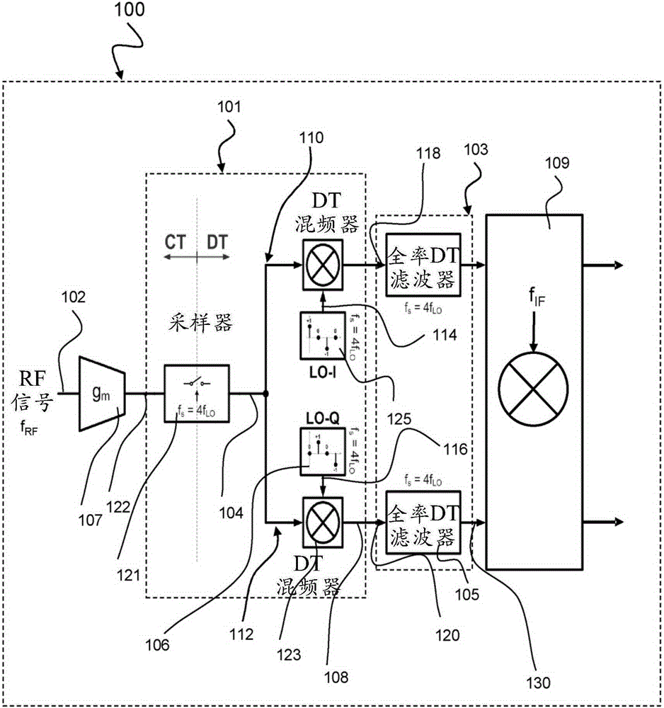 Superheterodyne receiver and receiving method