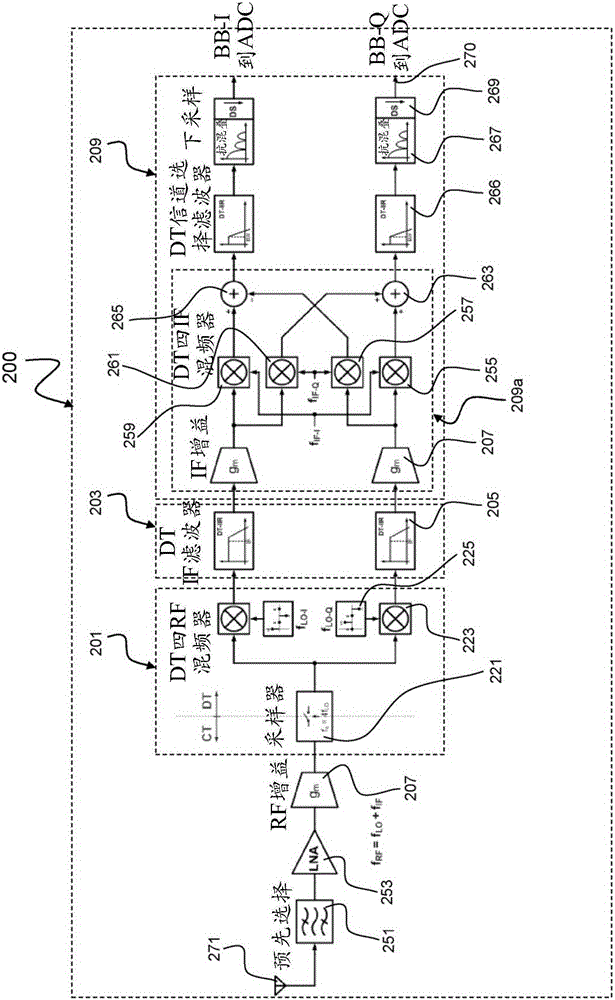 Superheterodyne receiver and receiving method