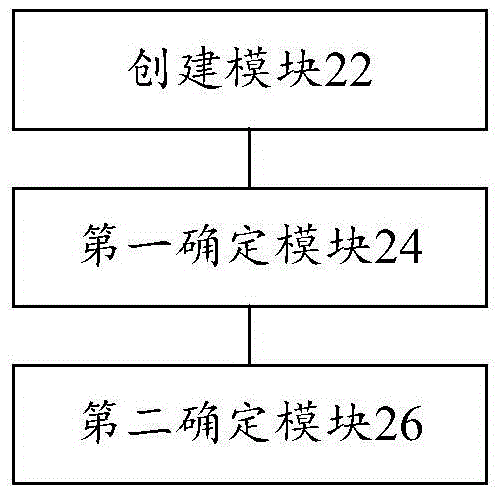 Method and apparatus for determining path of mobile electronic equipment