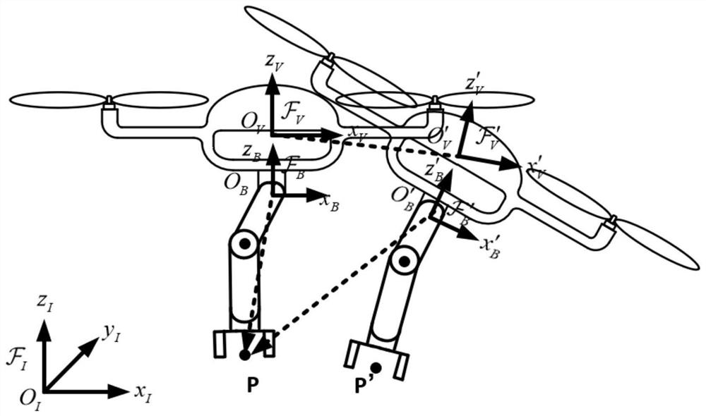 Self-stability augmentation control method and device of aerial operation robot, and terminal, system and readable storage medium