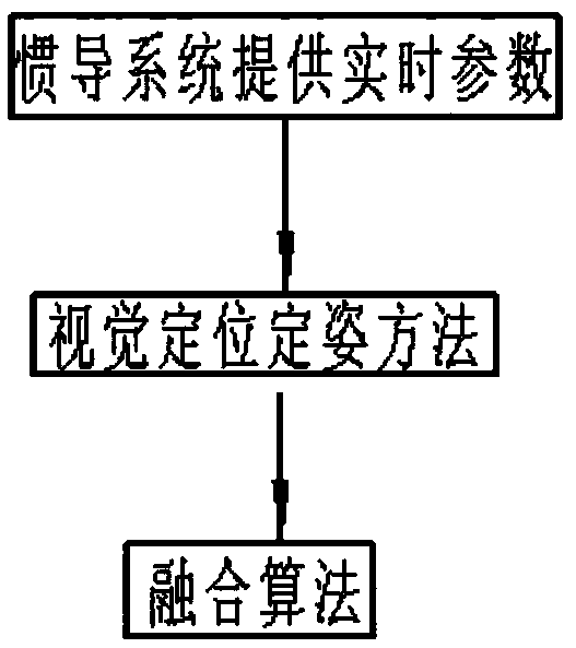 Coal mining machine positioning and attitude determination method with additional exterior orientation element constraints