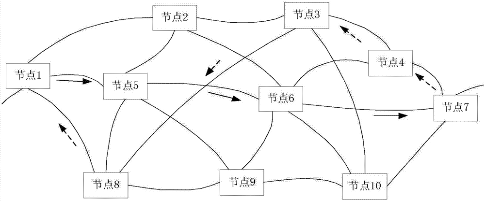 Security reinforcement method for transporting key information in packet transport network