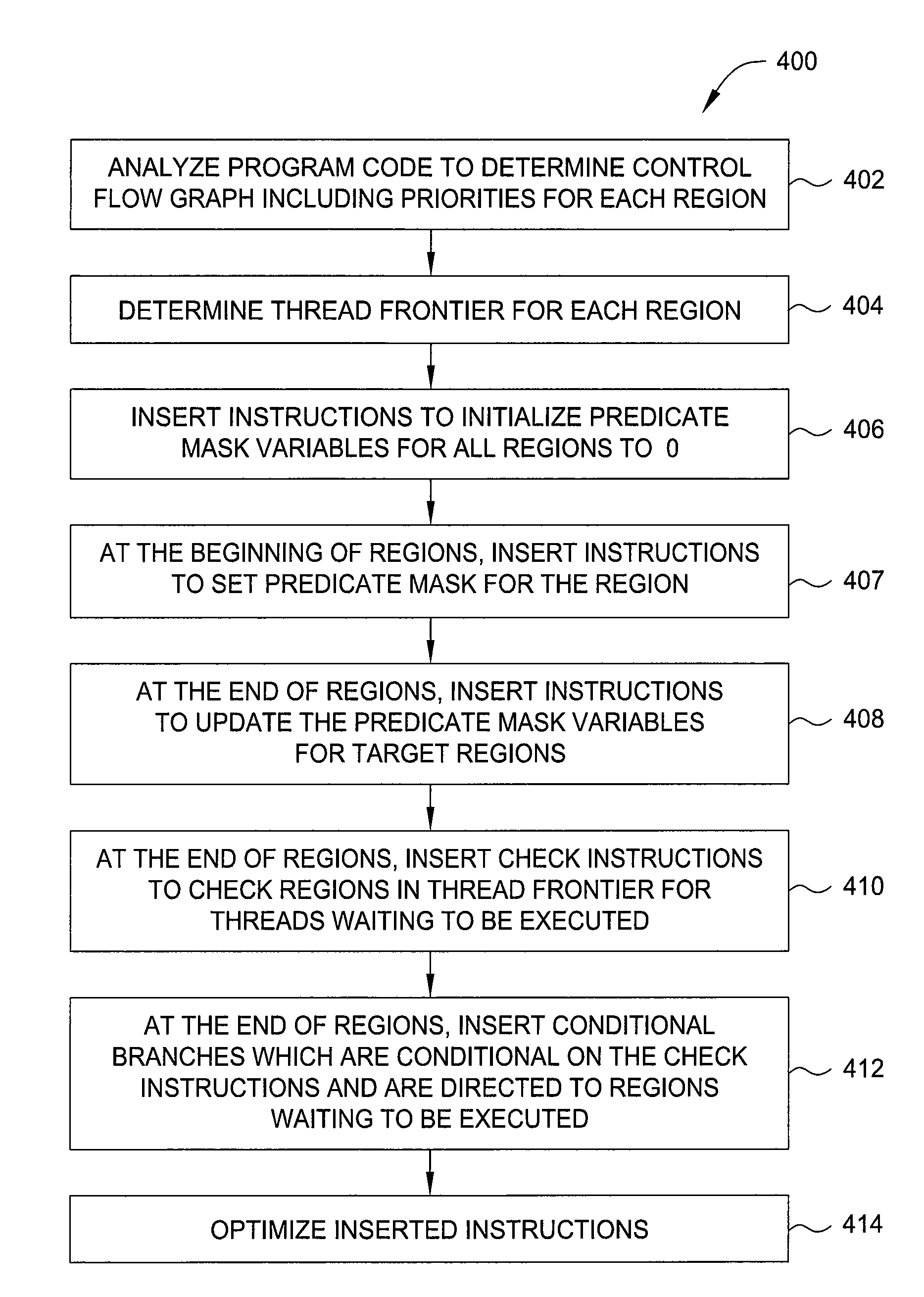 Compiler-controlled region scheduling for simd execution of threads