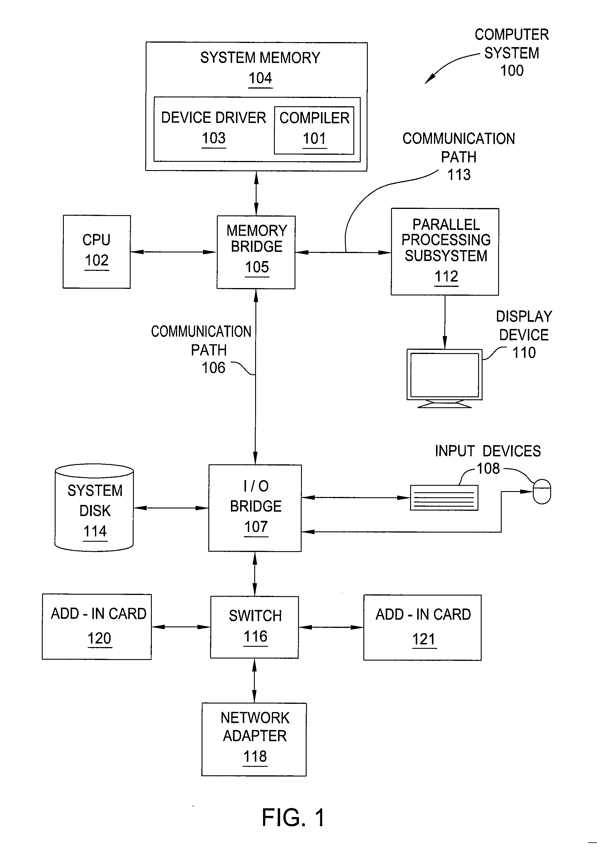 Compiler-controlled region scheduling for simd execution of threads