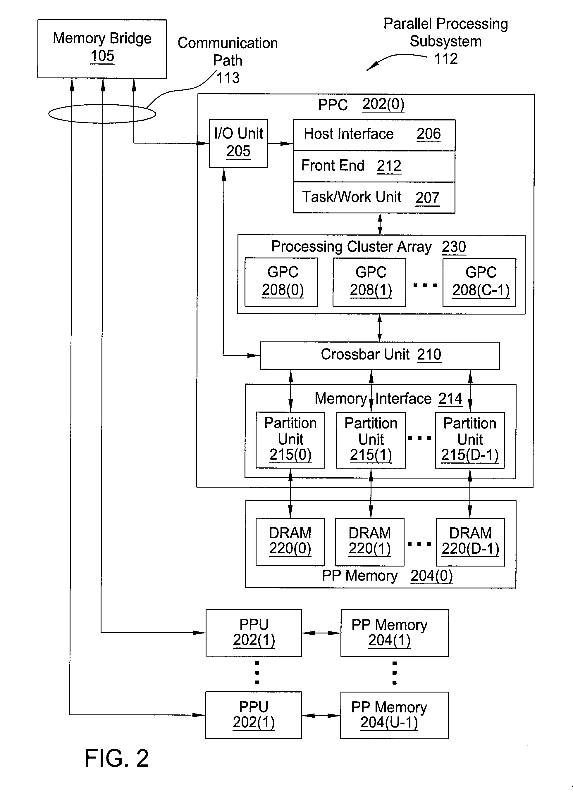 Compiler-controlled region scheduling for simd execution of threads