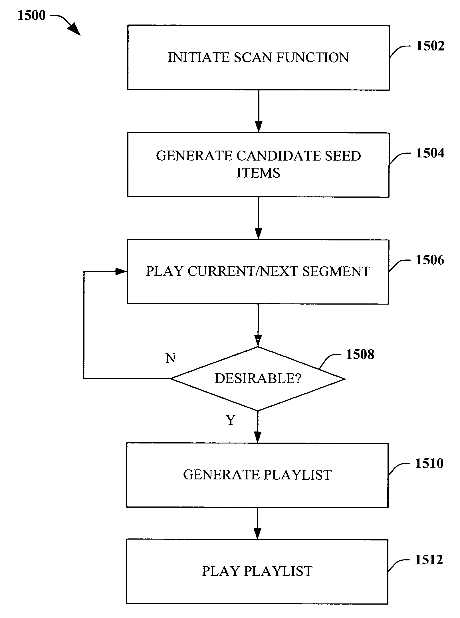 Select content audio playback system for automobiles