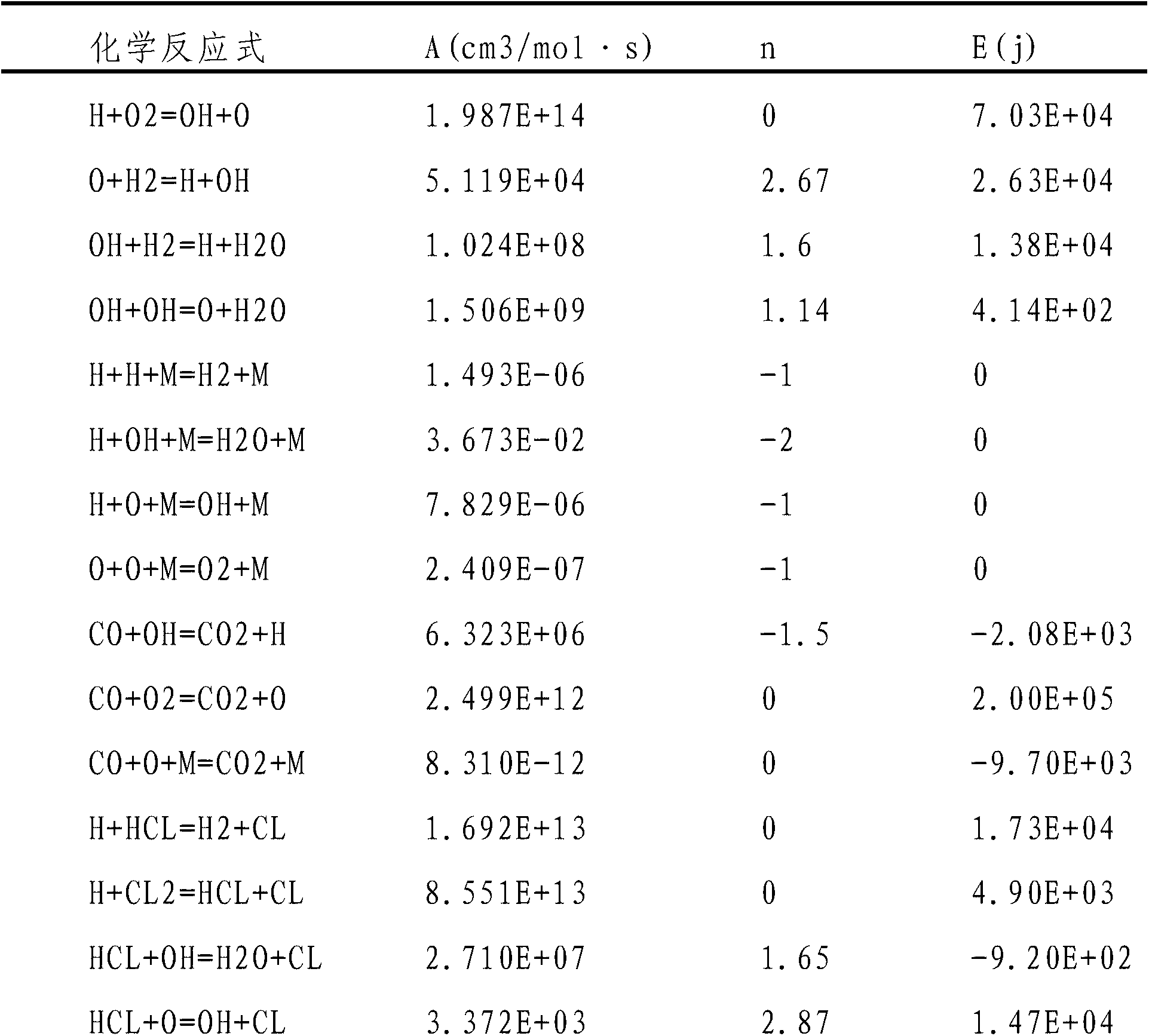 Solid propellant smog characteristic virtual evaluation method based on plume field