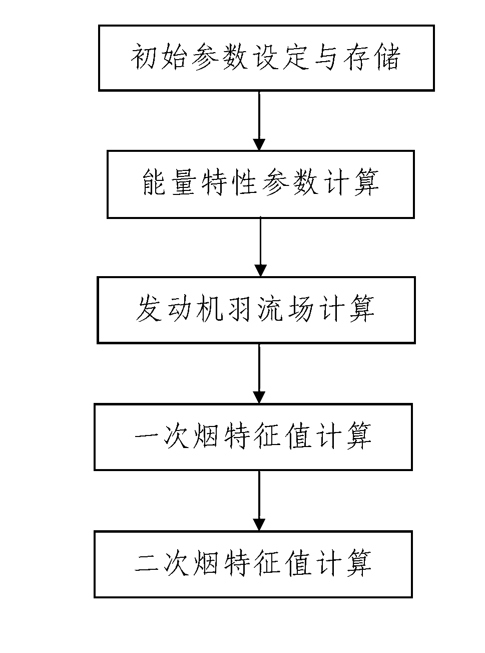 Solid propellant smog characteristic virtual evaluation method based on plume field