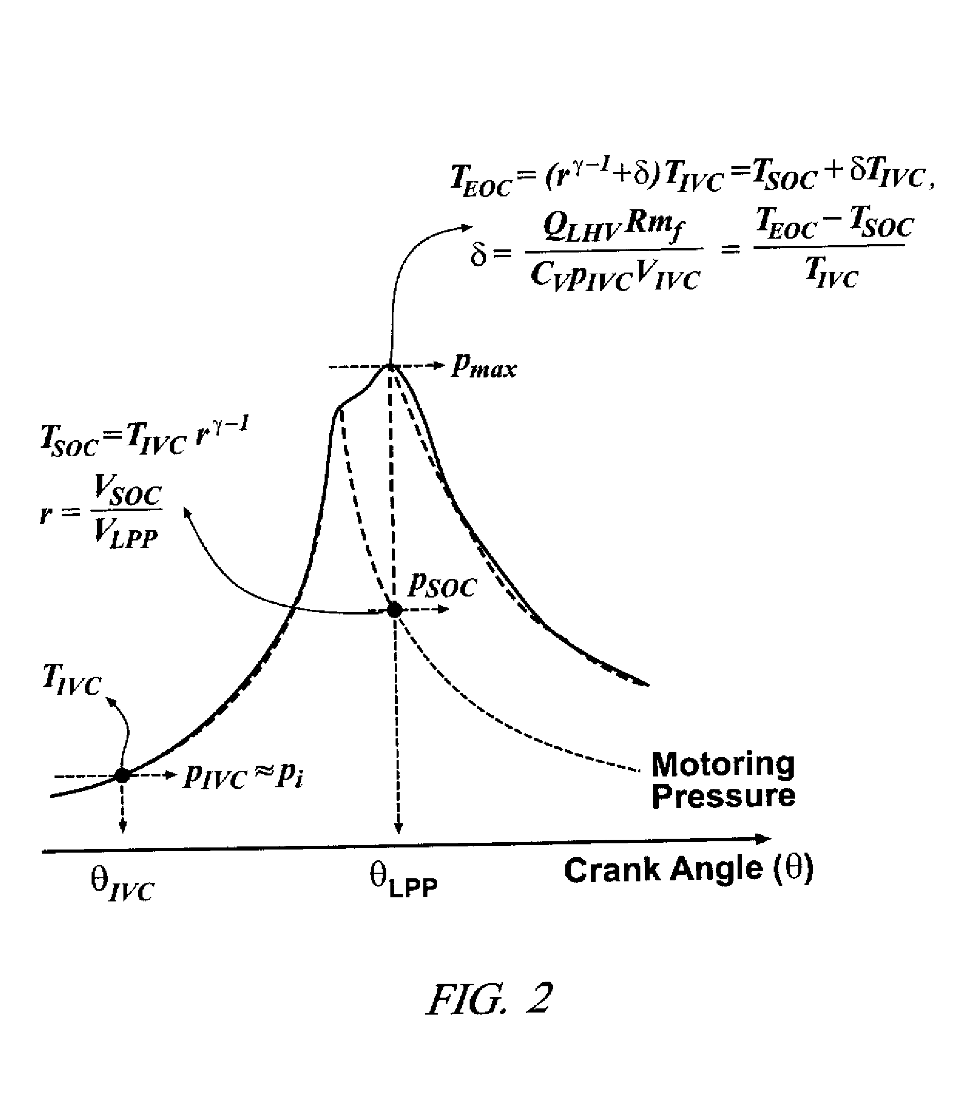 Method and apparatus for determining a combustion parameter for an internal combustion engine