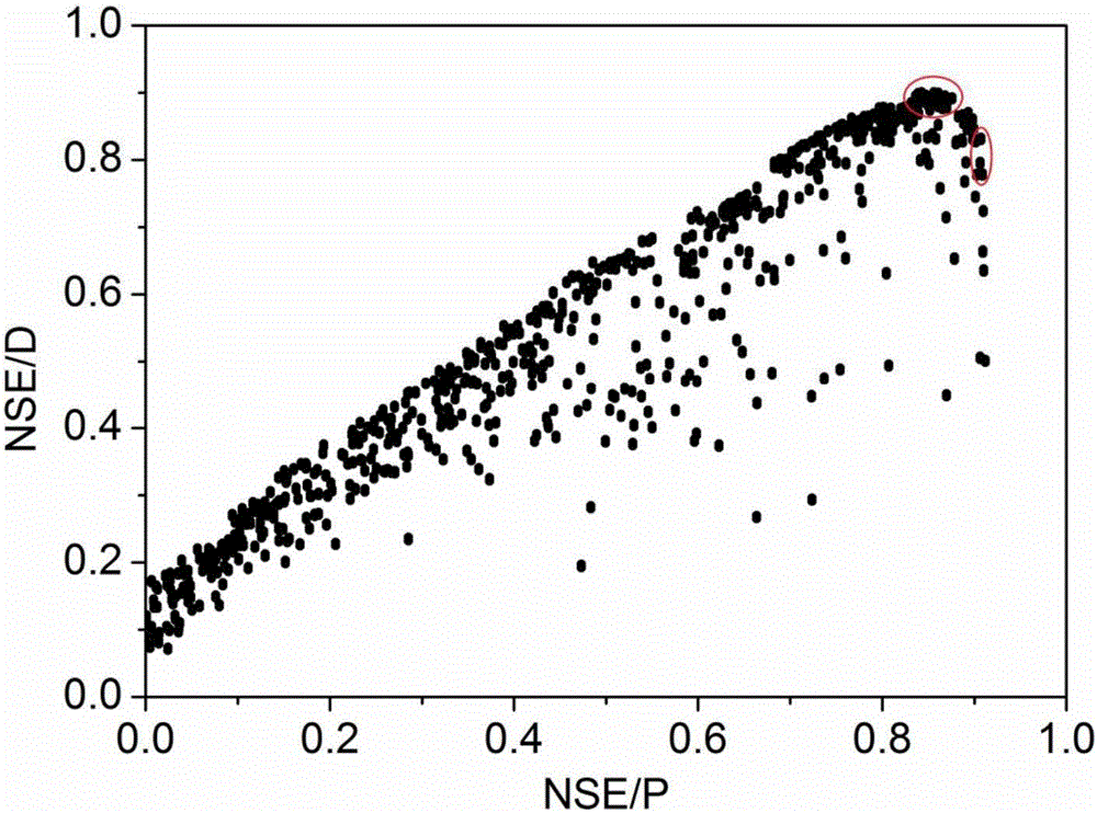 Parallel programming and modular method based distributed hydrologic model calibration method