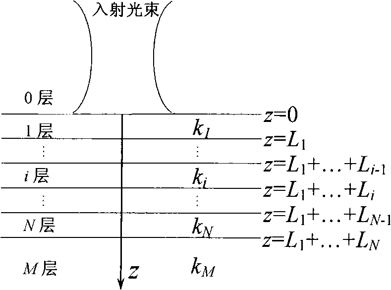 Depth detection method for steel surface hardening layer