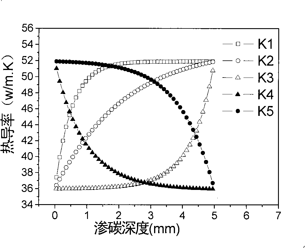 Depth detection method for steel surface hardening layer