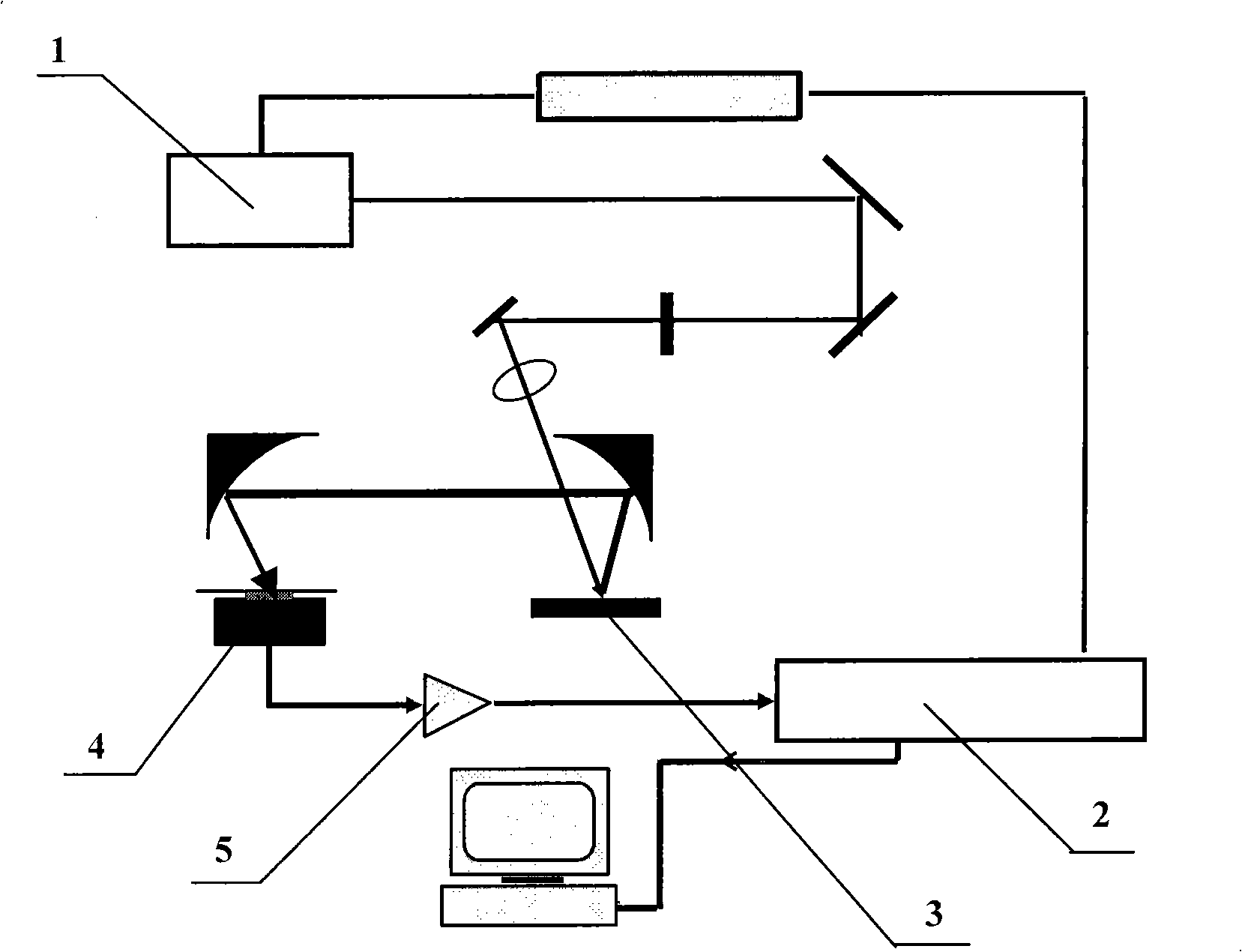 Depth detection method for steel surface hardening layer