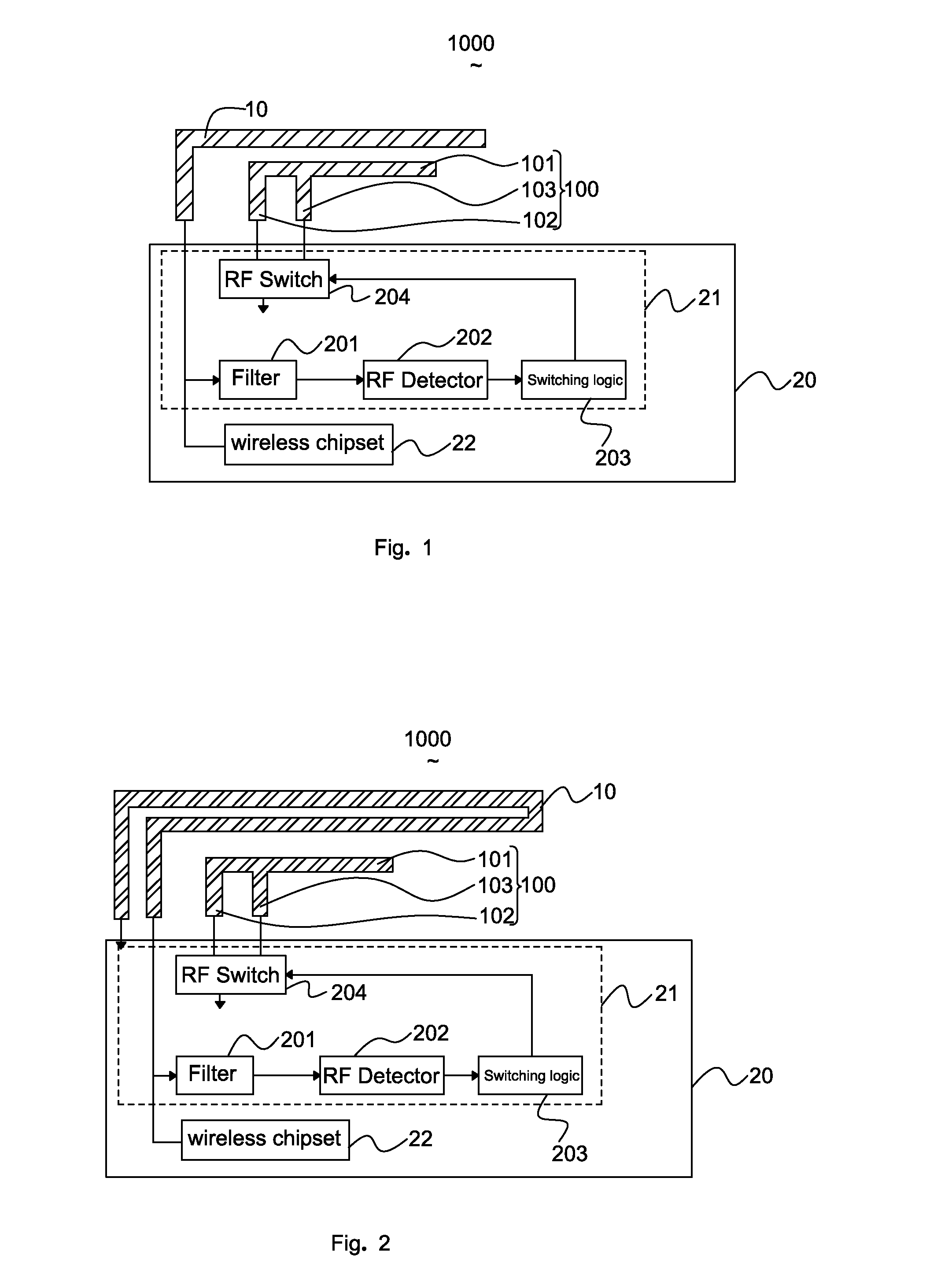 Self-configurable resonance antenna