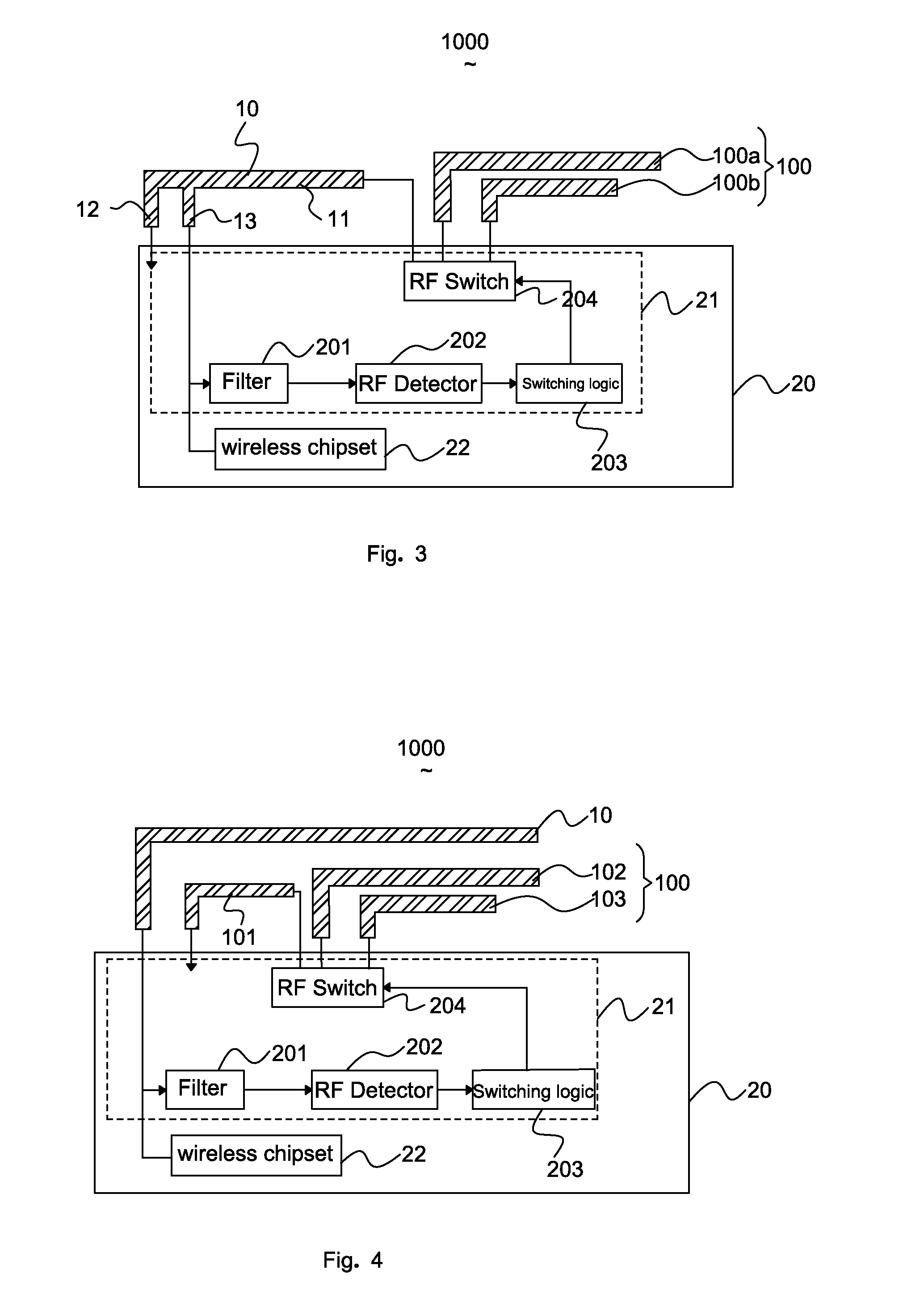 Self-configurable resonance antenna