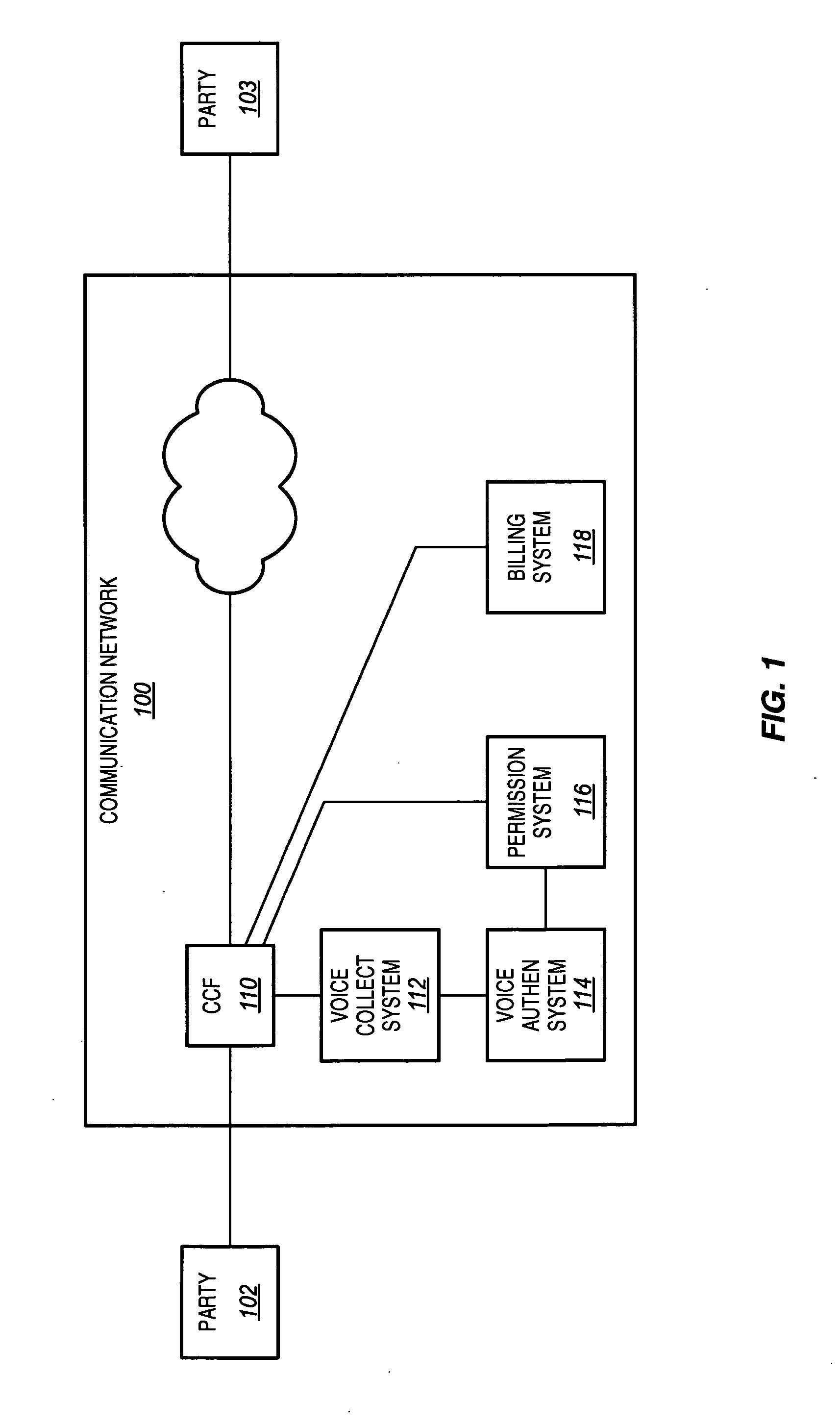 Voice authentication for call control