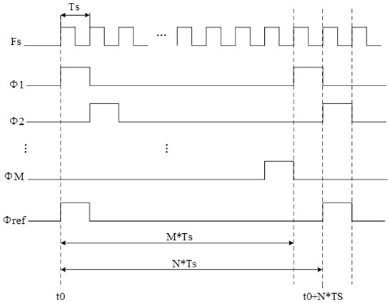 Time domain interleaved analog-to-digital converter and electronic equipment