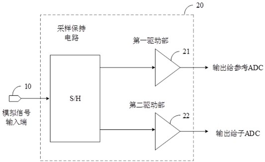 Time domain interleaved analog-to-digital converter and electronic equipment