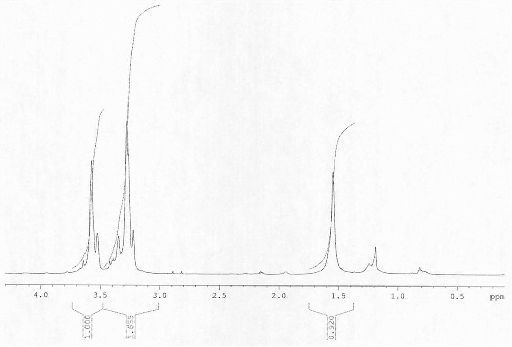 3, 3-diazido methyl oxetane-ethylene glycol energetic copolyether with alternating multi-block structure and synthesis method thereof