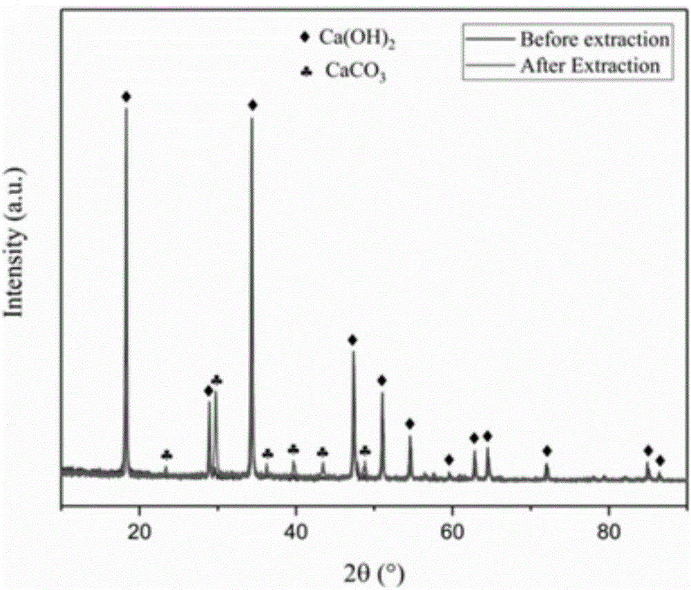 CO2 mineralizing power generation method using sodium bicarbonate as alkaline leaching agent