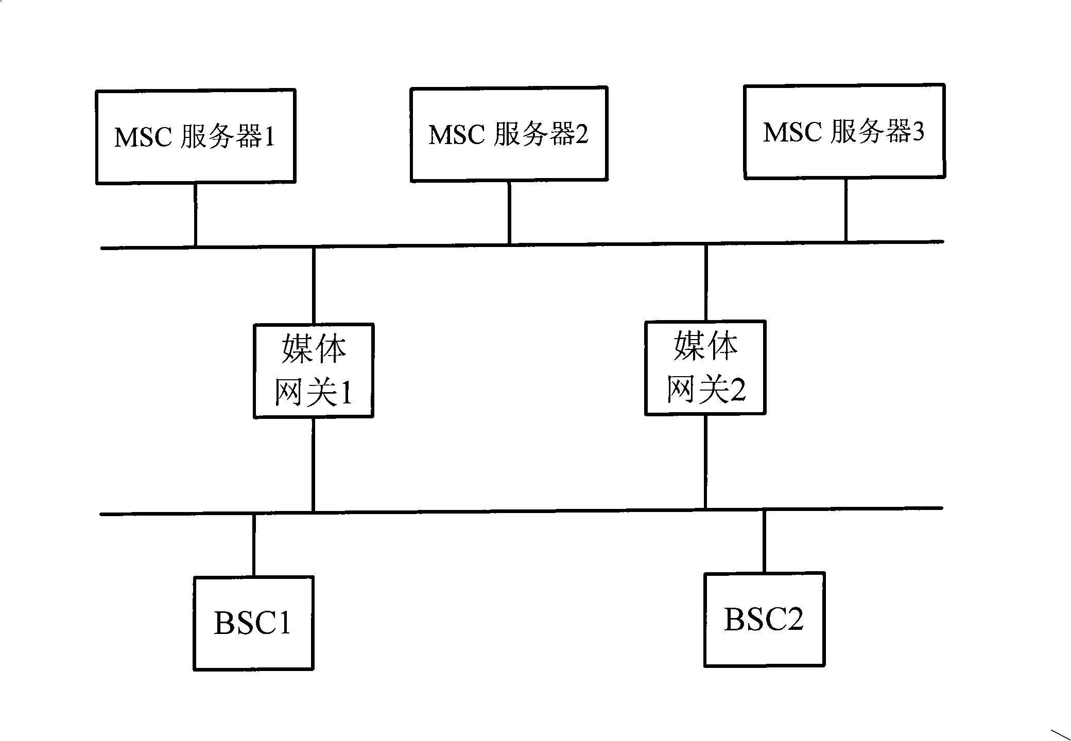 Apparatus and method for controlling signal transmission between BSC and MSC servers