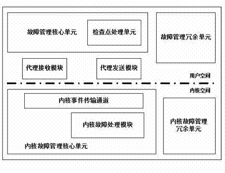 Fault-tolerant method for computer fault management system