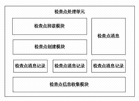 Fault-tolerant method for computer fault management system