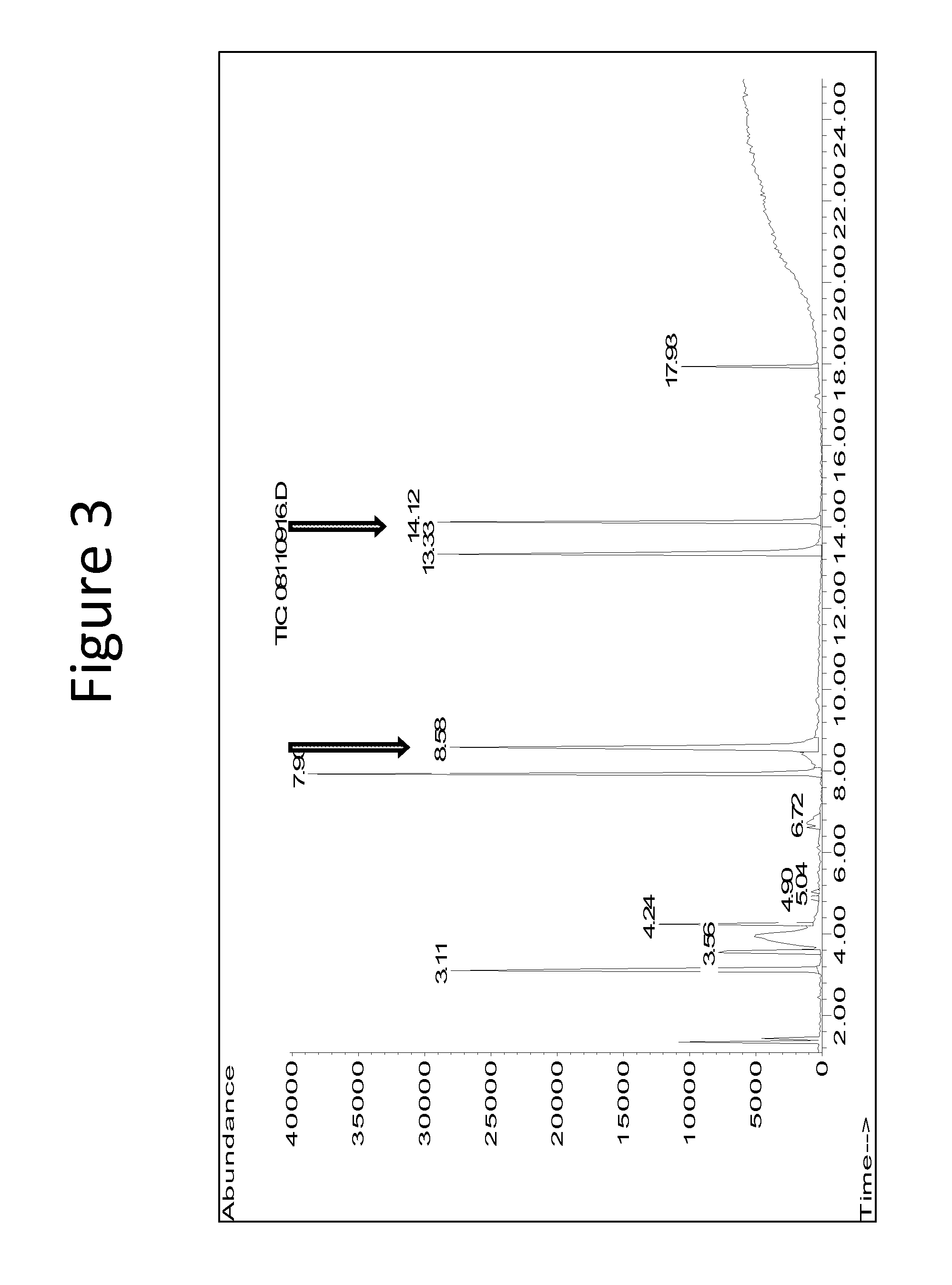 Compounds derived from muscodor fungi