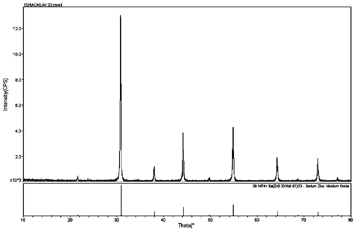 Two-phase composite microwave dielectric ceramic material, and preparation method and application thereof