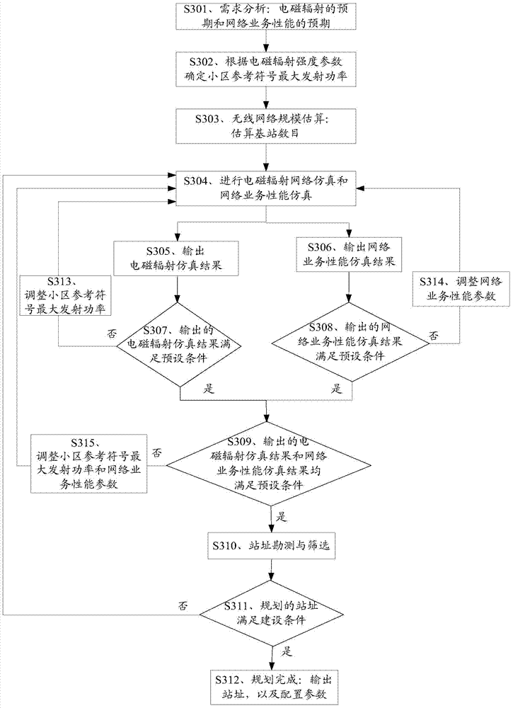 Wireless network planning method and device