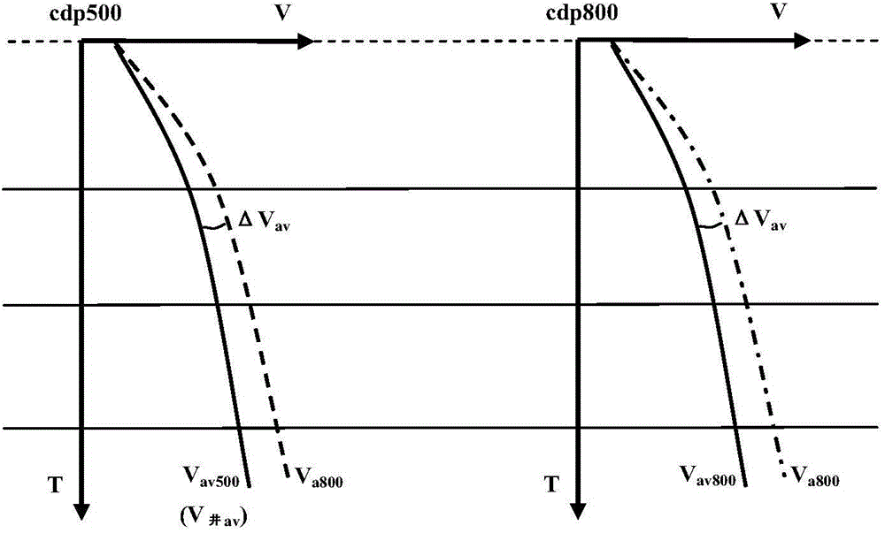 Well-constrained two-dimensional seismic variable velocity field nonlinear error correction method