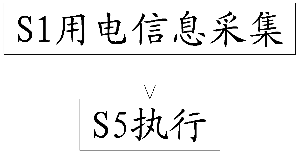 Meter reading system and method based on credit rating evaluation of power users