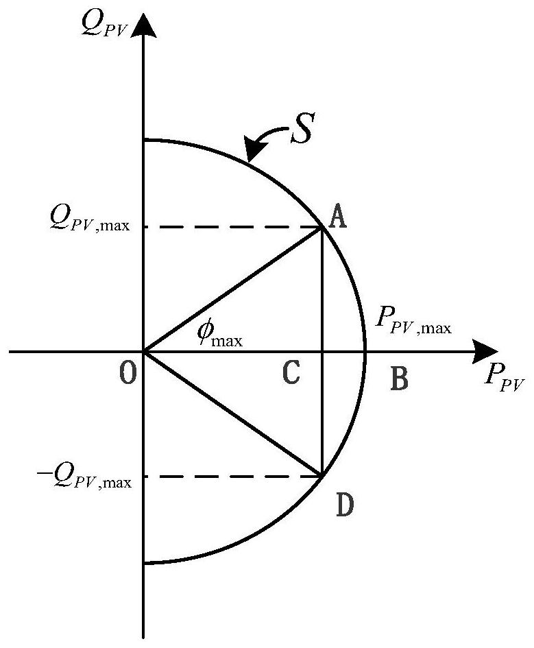 Multi-time scale power distribution network voltage optimization method considering photovoltaic multi-state adjustment