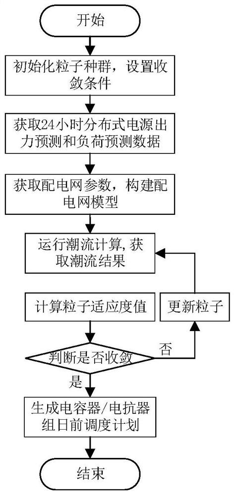 Multi-time scale power distribution network voltage optimization method considering photovoltaic multi-state adjustment