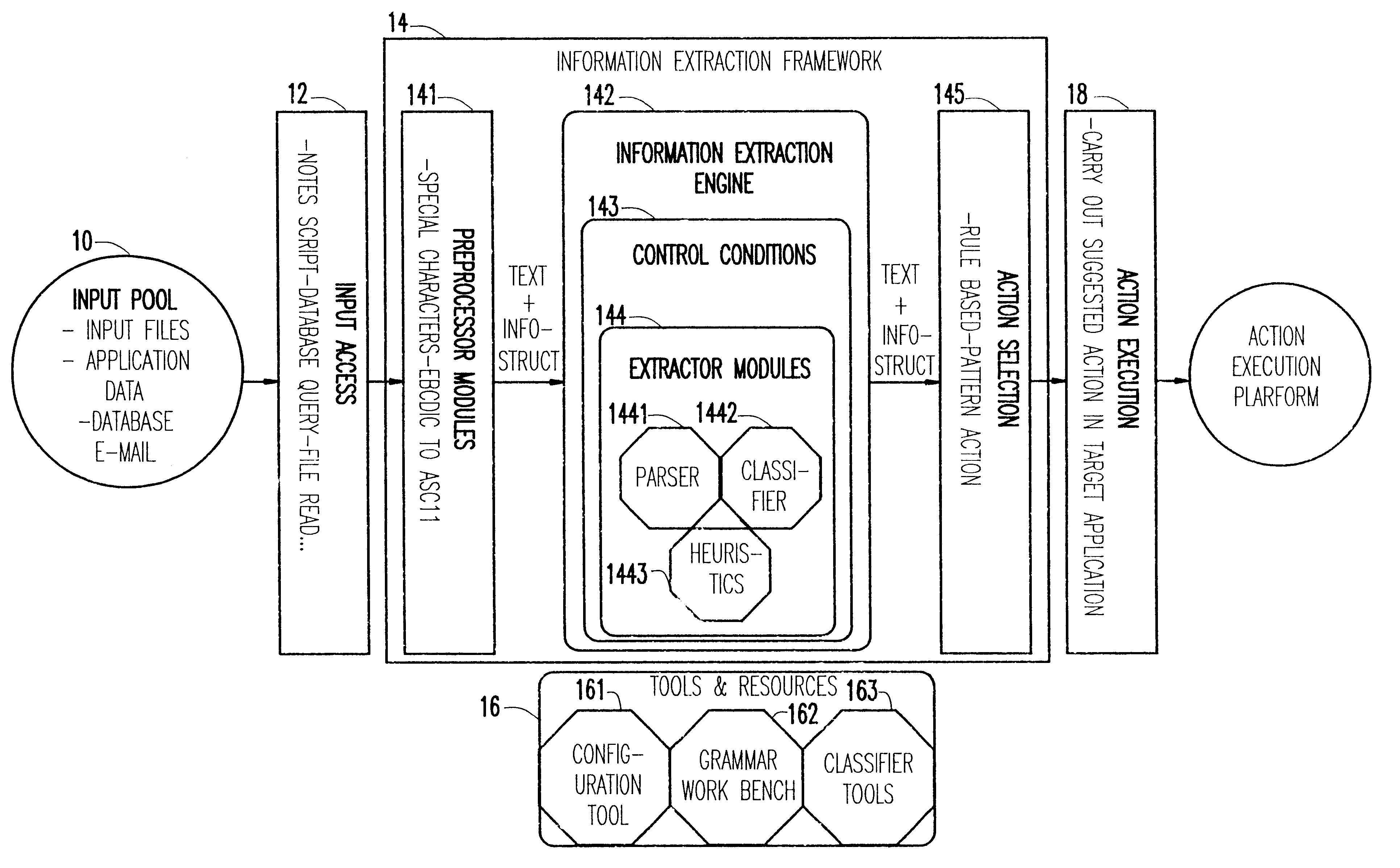 Architecture of a framework for information extraction from natural language documents